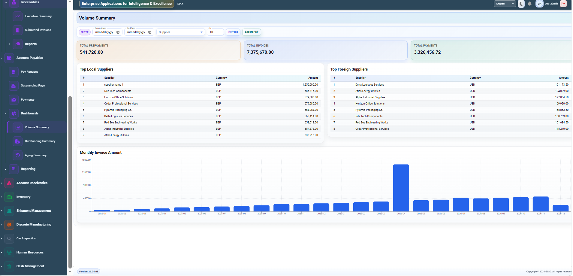 Capture Payables Volume - Payables Volume Summary